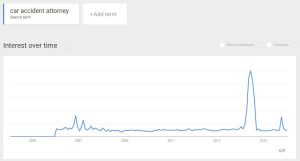 car-accident-google-trends