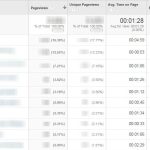 page metrics in google analytics